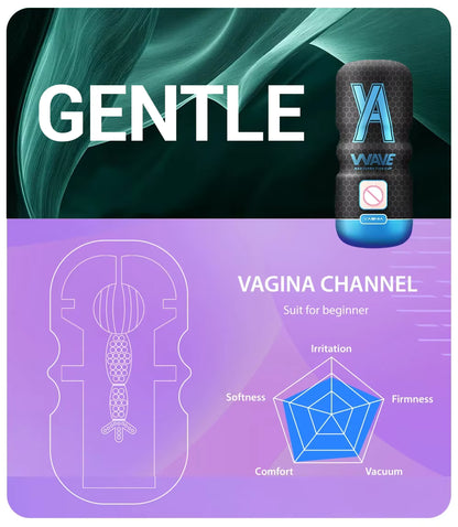 Blue Wave male masturbator showing inner vagina channel texture diagram and performance chart.